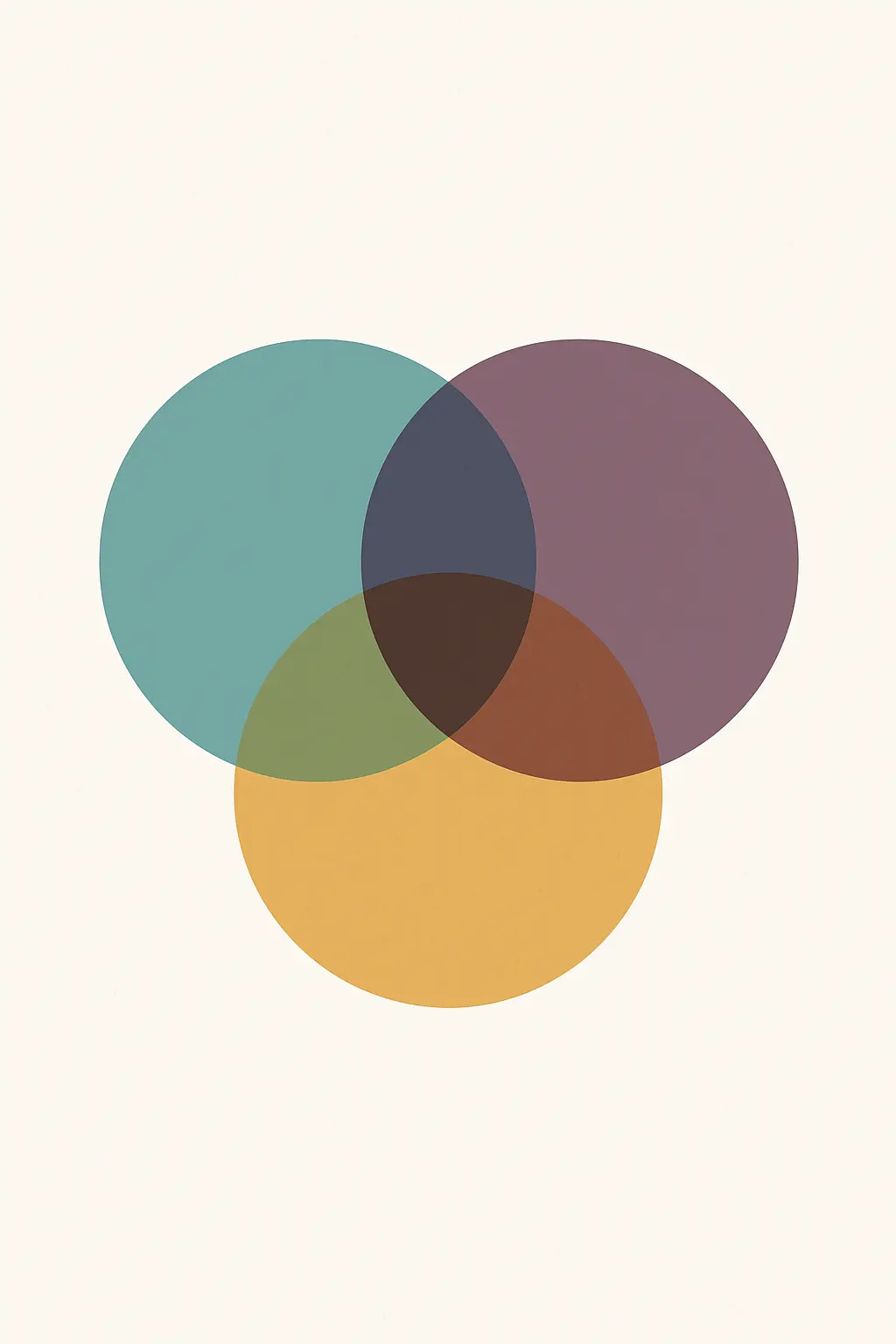 Abstract illustration of overlapping search sets narrowing a result pool
