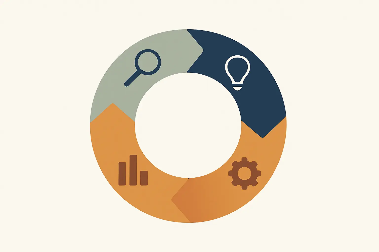 Four-arrow circular diagram of the action research cycle: identify the problem, plan the intervention, act and observe, measure and reflect
