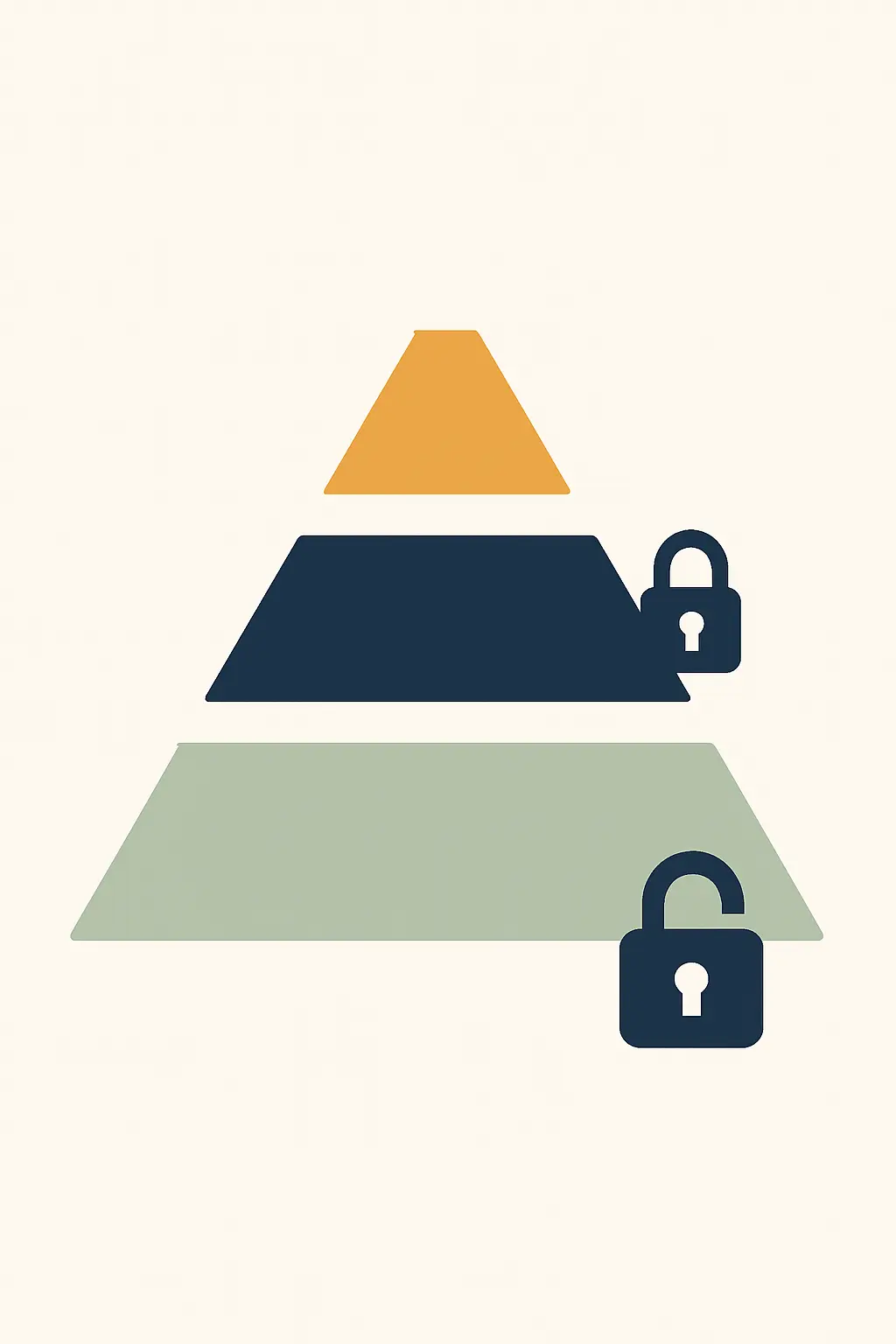 Stepped pyramid illustration of three layers of legal sources, an open padlock beside the free base layer and closed padlocks beside the subscription layers