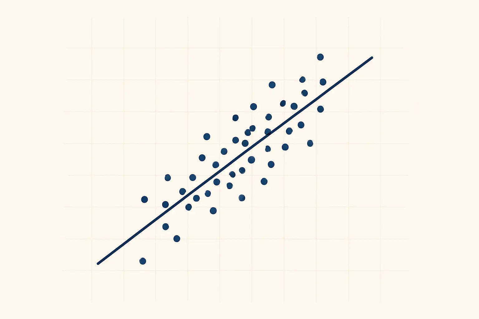 Abstract illustration of points deviating from a diagonal reference line at the tails