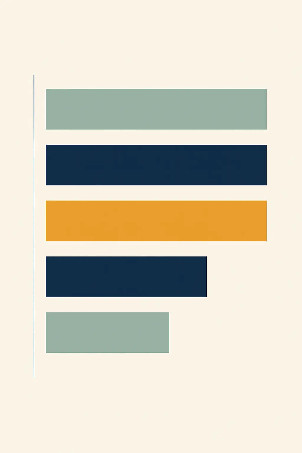 Five stacked horizontal bars of different lengths representing the share of length of each chapter in an MBA project report