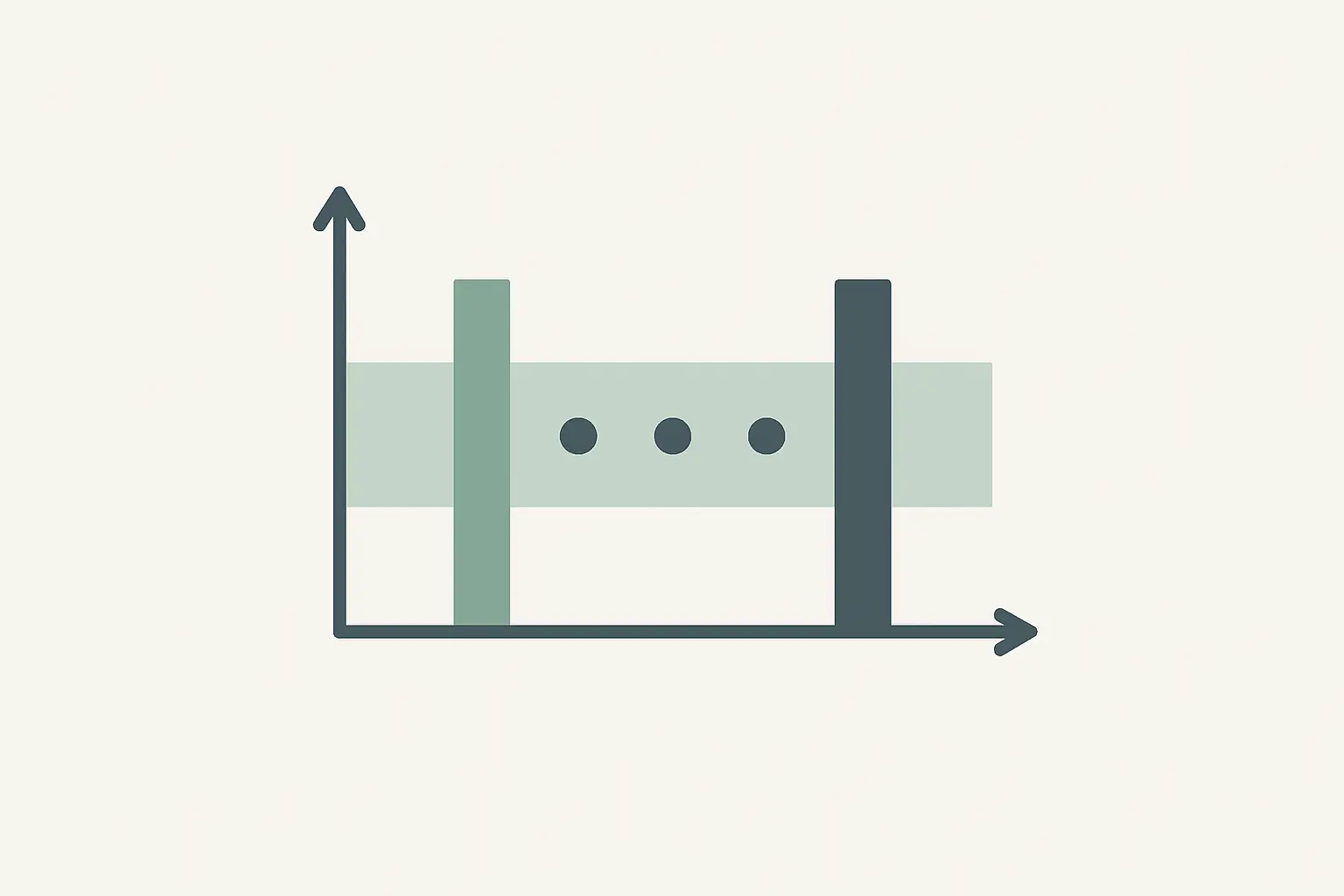 Abstract illustration of a bounded interval between submission and result