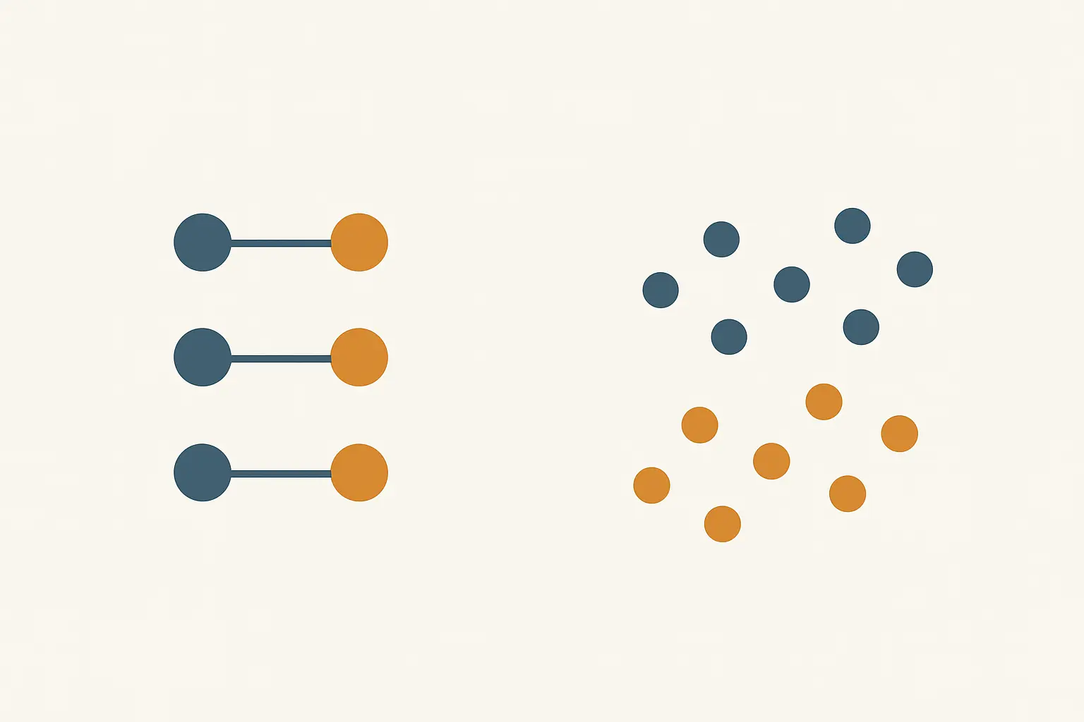 Abstract illustration contrasting paired observations with two independent groups