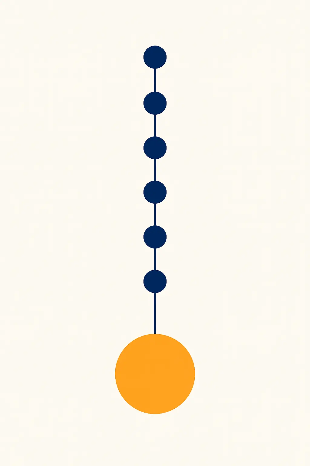 Timeline of court judgments drawn as connected nodes leading to a single summarising point