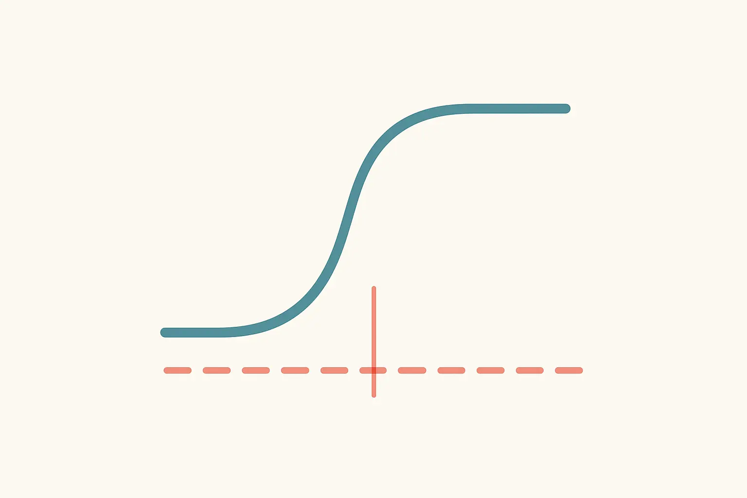 Abstract illustration of a power curve rising with sample size and flattening