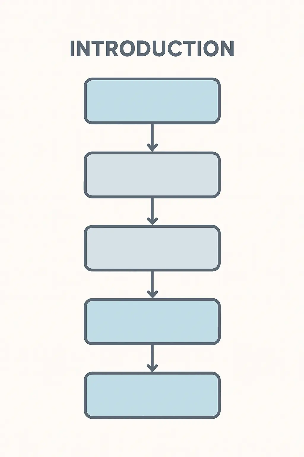 Flowchart diagram showing the five sections of a dissertation introduction chapter